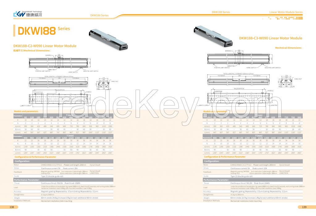 Single axis module DKW188-C2-W090-T60-C010-0.2