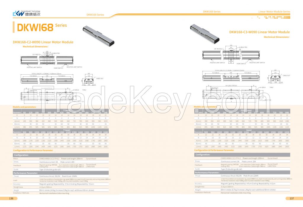 Single axis module DKW168-C2-W090-T60-C010-0.2