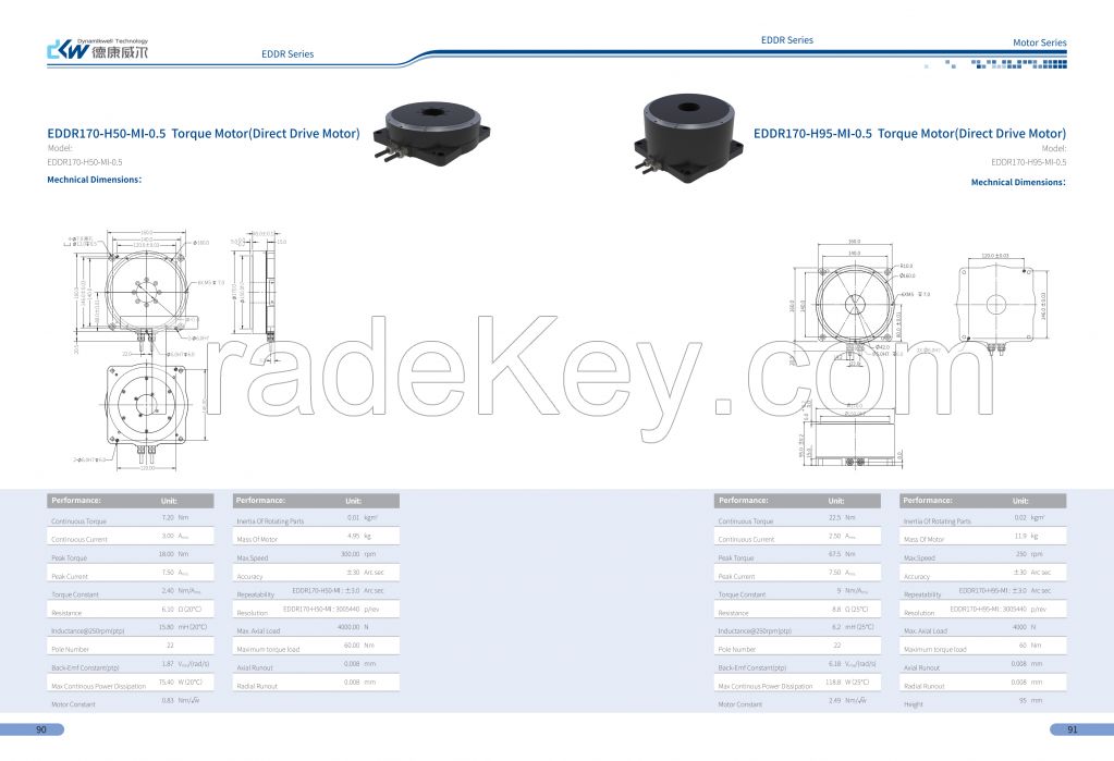 Torque motor EDDR170-H95-MI-0.5