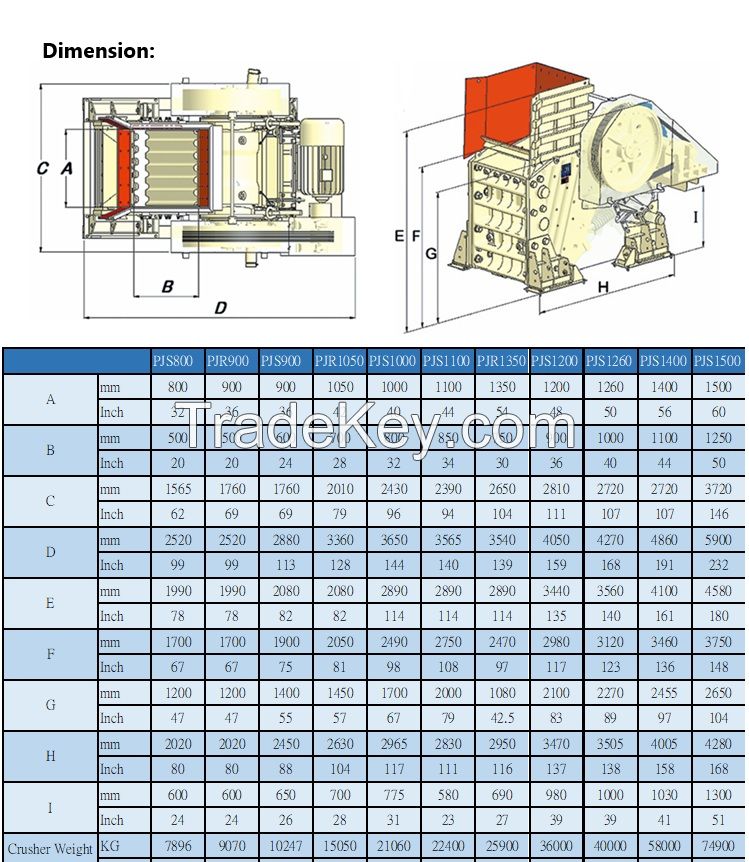 CMC P Series Jaw Crusher
