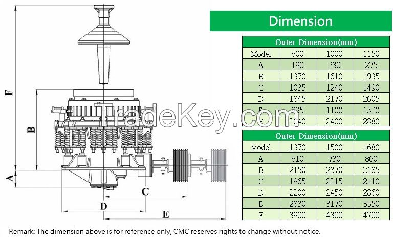 CMC Cone Crusher