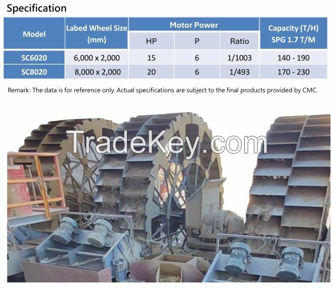 CMC Sand Classifier