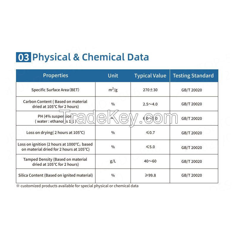 HIFULL Industrial Grade SiO2 Nano Silica Smoke White Carbon Black HB-630 Hydrophobic Fumed Silica Powder Reinforcing Agent