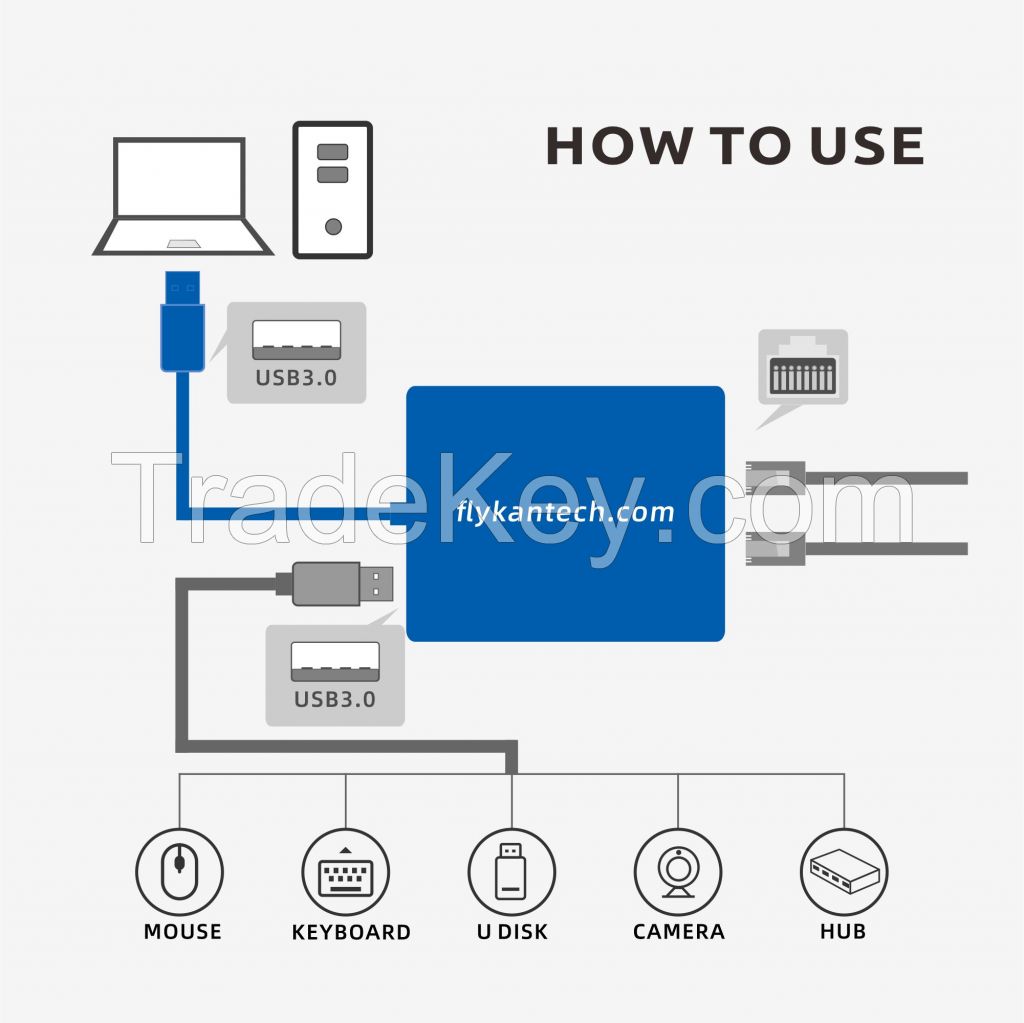 CU200 | USB 3.0 to Dual Port Gigabit Ethernet Adapter w/ USB Port