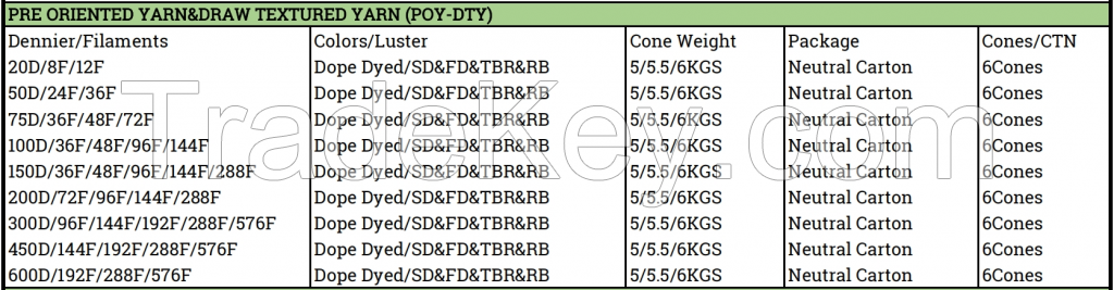 OKEO-TEX Polyester Dope Dyed Filament Yarn DTY 100D/144F SD SIM