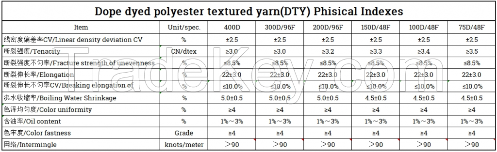 OKEO-TEX Polyester Dope Dyed Filament Yarn DTY 100D/144F SD SIM