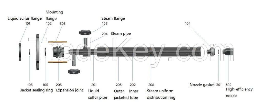 High-efficiency Sulfur Guns for sulfur buring sulfuric acid plant