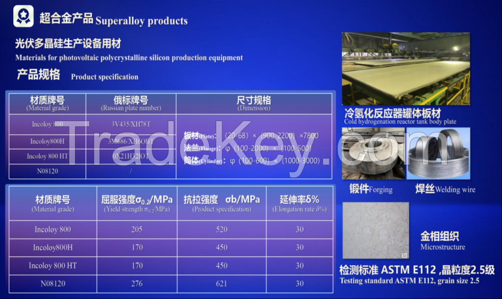 Nickle alloy products