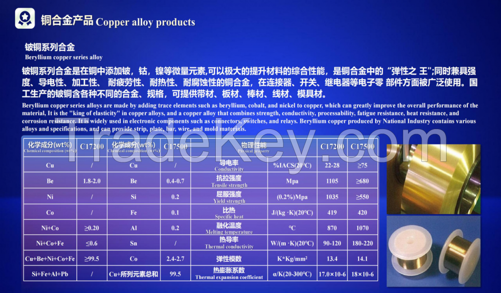 Copper-Nickel Slag Recycled Copper Alloys