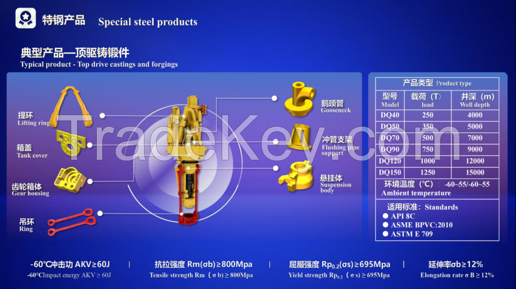 Casting and Forging Parts