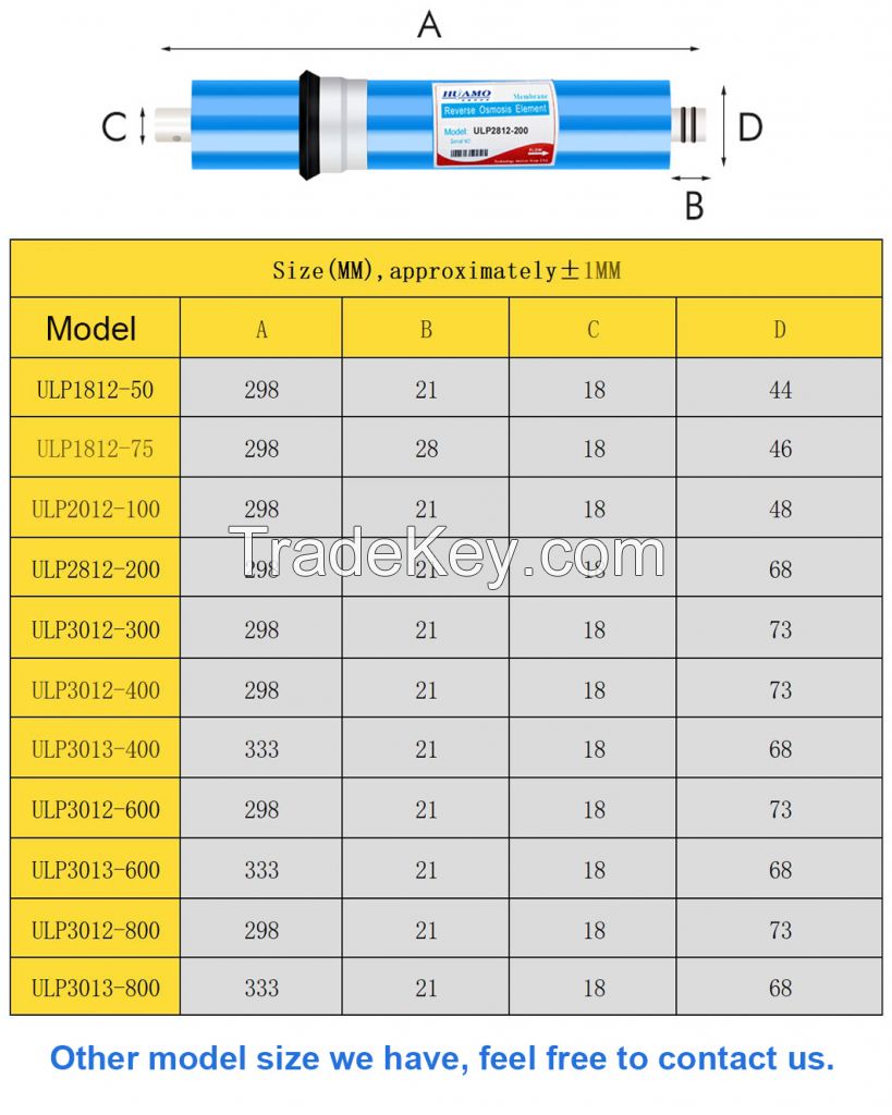 Domestic Reverse Osmosis Membrane 50G, 75G, 100G, 200G, 300G, 400G, 600G, 800G