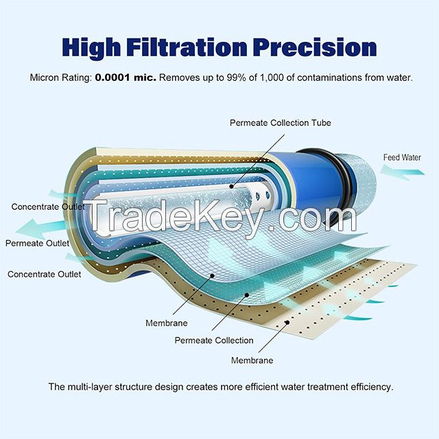 Domestic Reverse Osmosis Membrane 50G, 75G, 100G, 200G, 300G, 400G, 600G, 800G