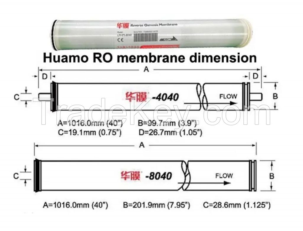 High Quality Ultra Low Pressure 8040 RO Membrane for Reverse Osmosis Sea Brackish Water