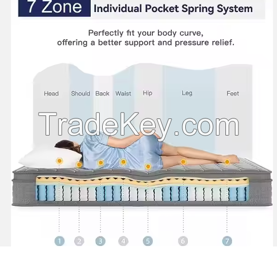 High-quality imported wholesale mattress, large-sized mattress box, large-sized spring, latex, gel, memory foam mattress