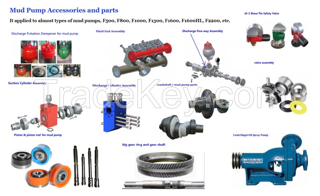 Drilling Mud Pump, Mud Pump Accessories and parts