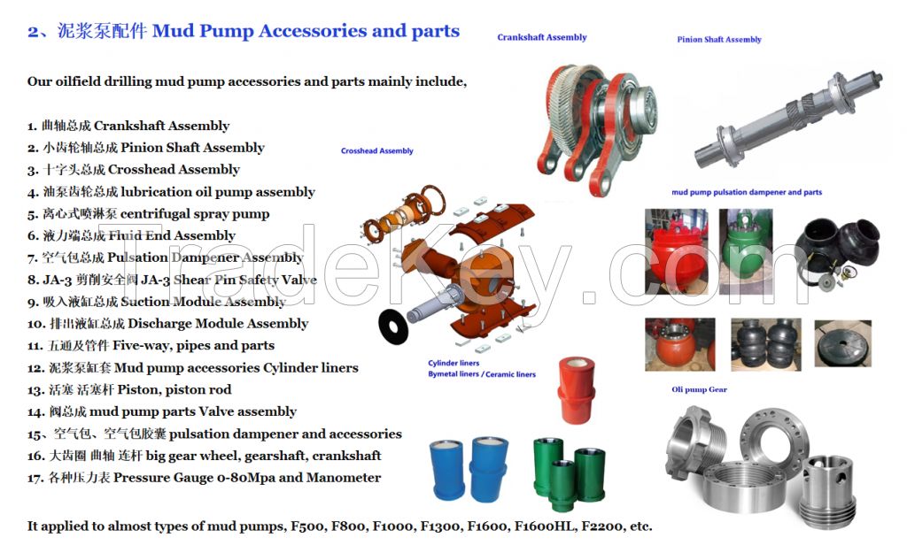 Drilling Mud Pump, Mud Pump Accessories and parts