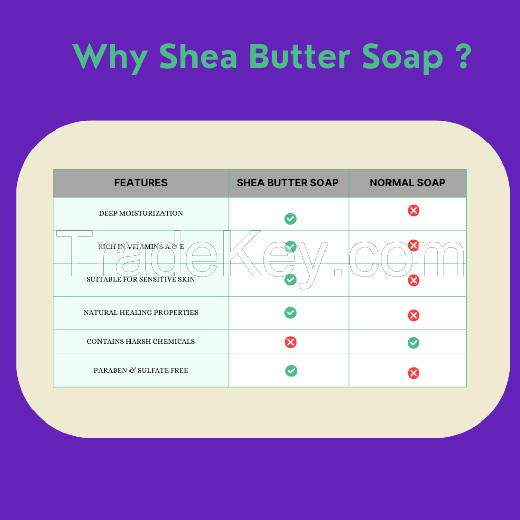 Private Label Shea Butter Soap Ultra Moisturizing Skin Repair for Dry Sensitive Skin