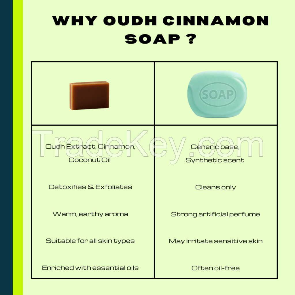 Private Label Oudh Cinnamon Soap Exotic Fragrance Warm Exfoliating Care Luxury Skincare