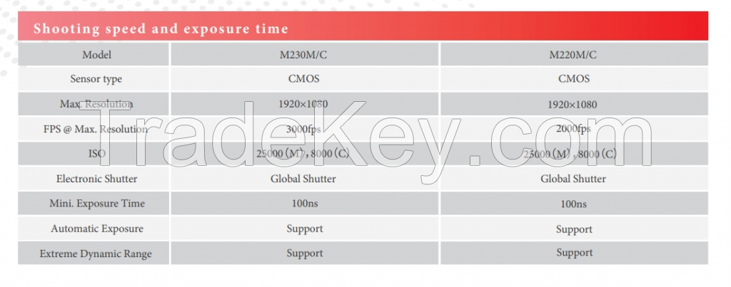 Revealer M230 M/C High Speed Camera 3000FPS @ 1920 X 1080