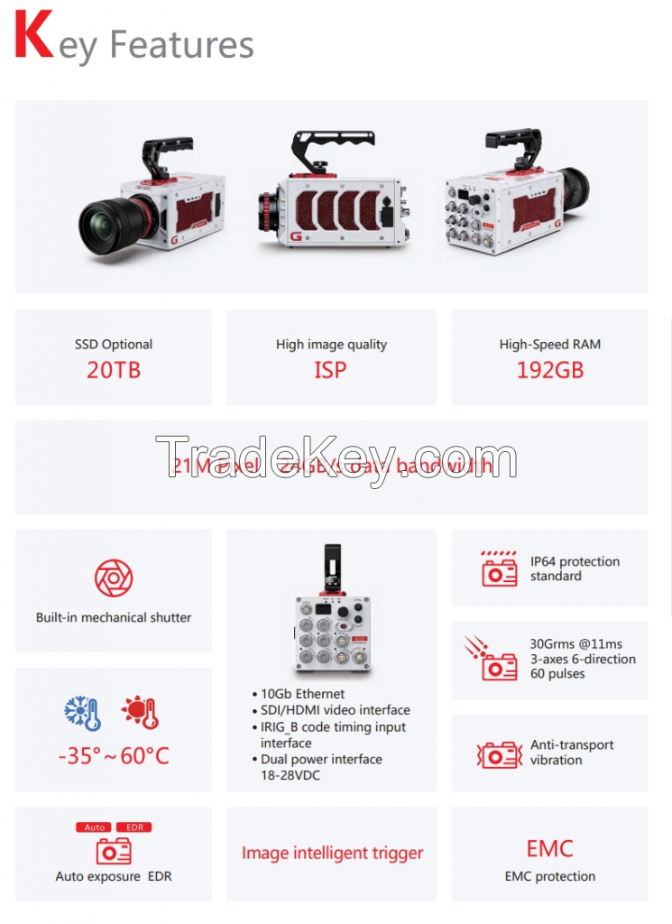 sCMOS Scientific Camera - Gloria 4.2