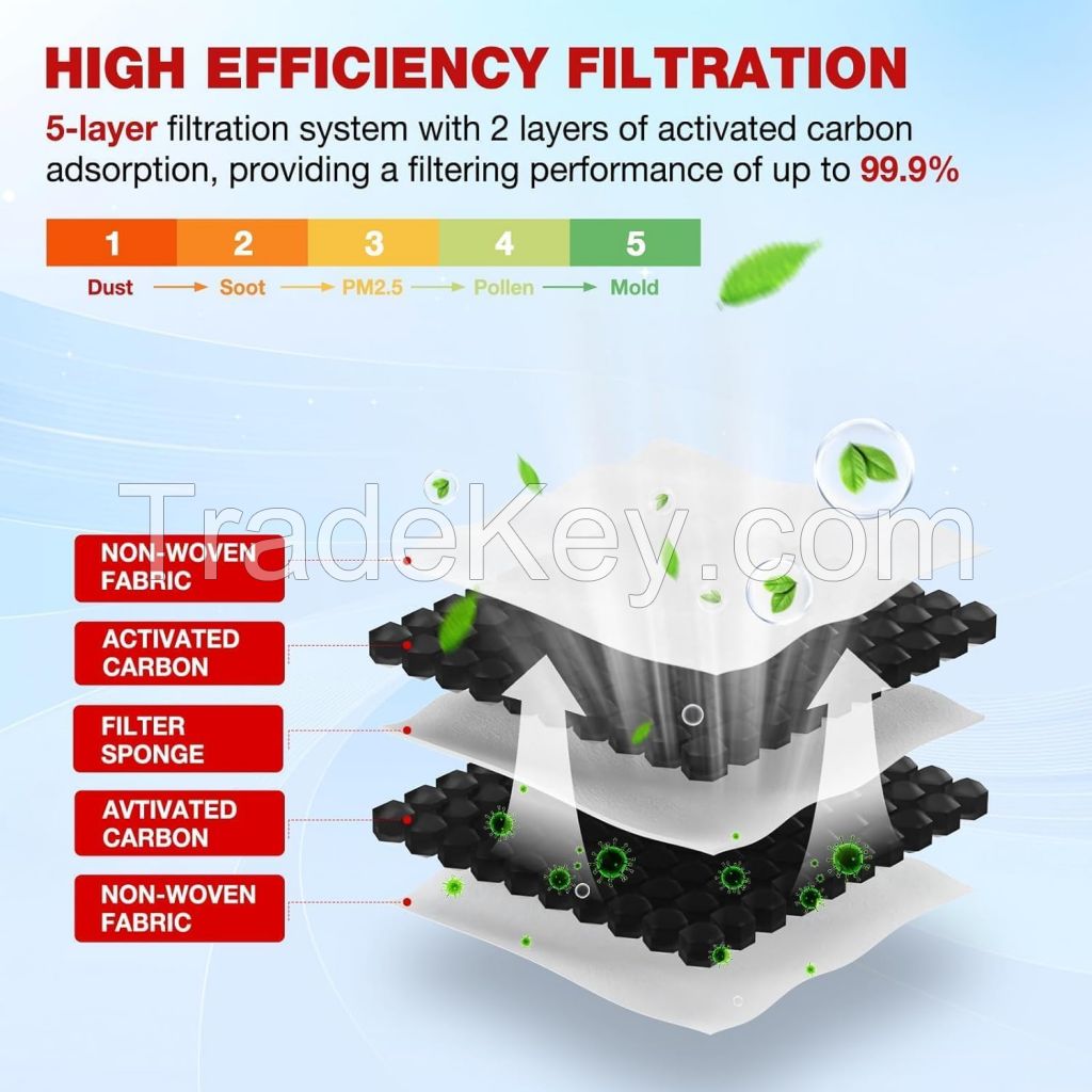 Cabin Air Filter includes Activated Carbon Replacement for Air Conditioner Filter