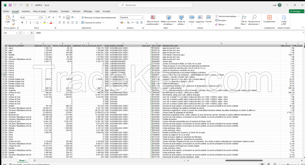 import and export data
