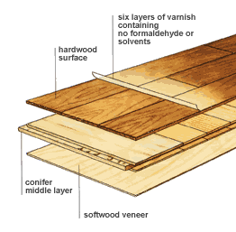 ENGINEERED FLOORING