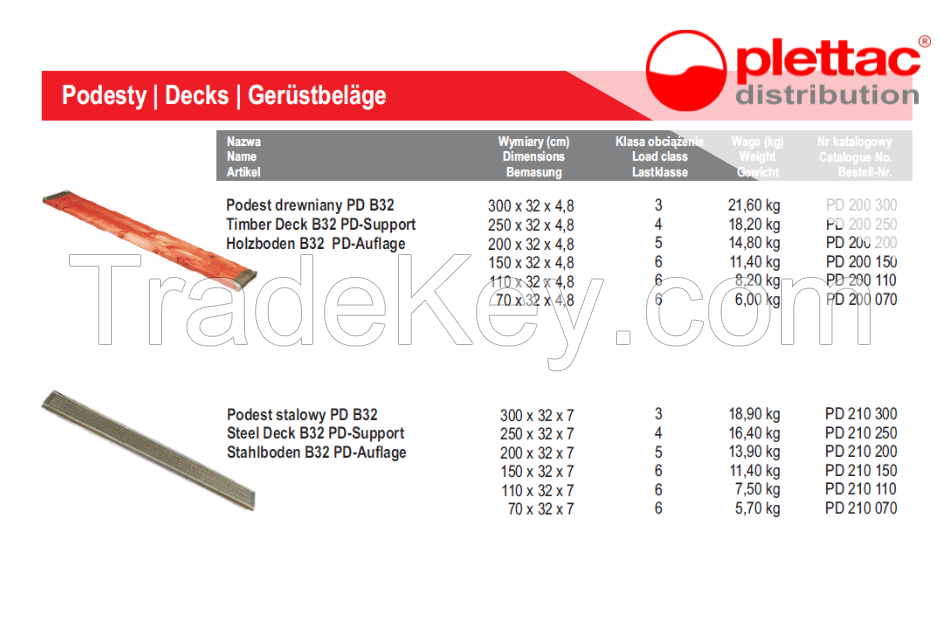 Steel Decks 300x32, 840 pcs FULL TRUCK (Full load), Hot-dip galvanized