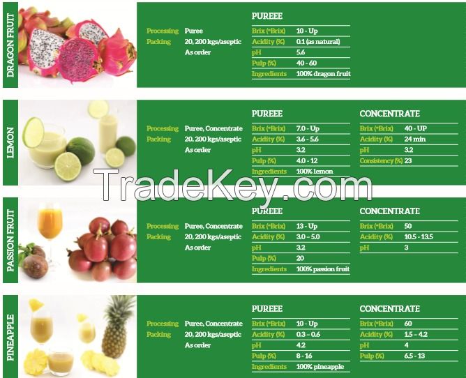 Passion fruit puree and concentrate
