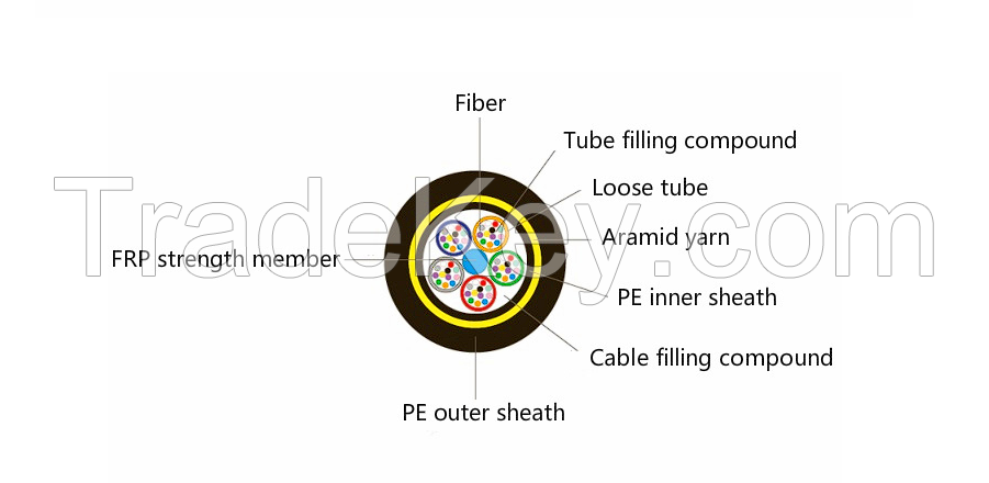 ADSS optical fiber cable factory supply