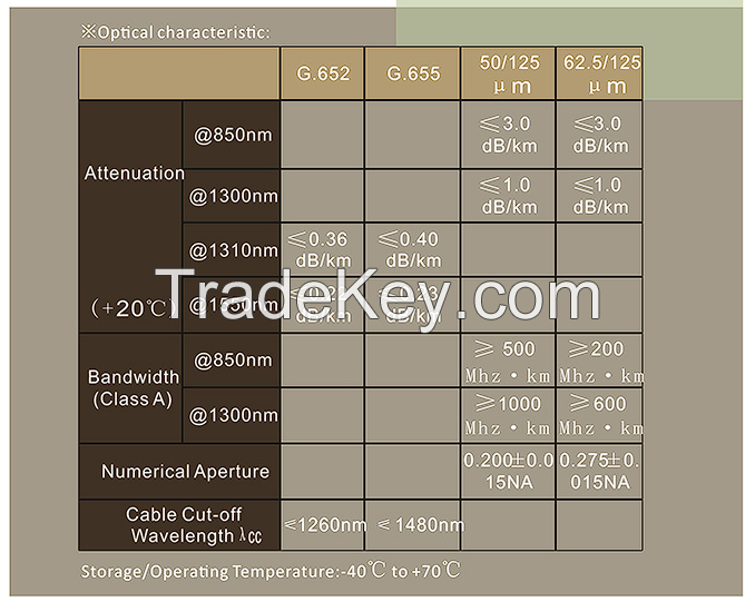 ADSS optical fiber cable factory supply