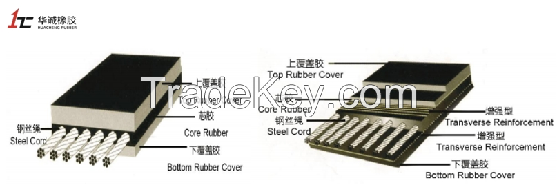 Steel Cord Conveyor Belt