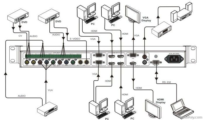 MAX1301-HD scaler switcher