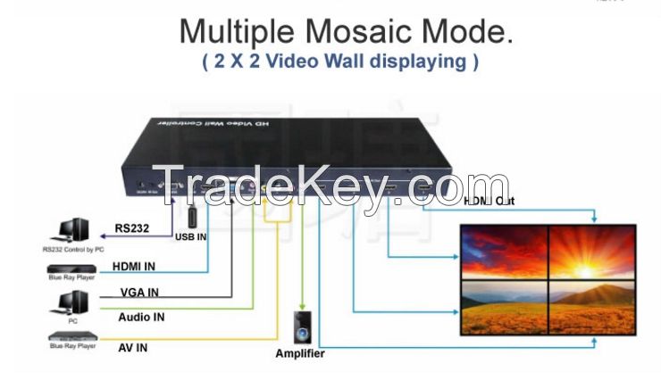 Video Wall Controller with Mixed input (HDMI / VGA / Composite / USB)