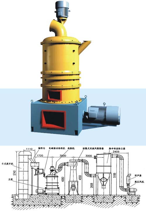 Three-rings and Medium-speed Micropowder Grinder