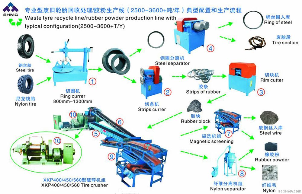 Automatic Waste Tire Recycling Machine