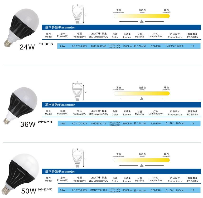 50W LED BULB, 3800LM