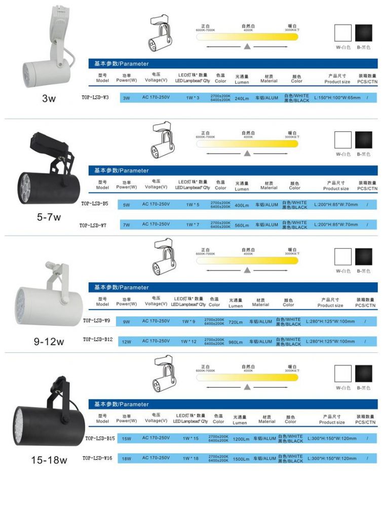 BLACK LED TRACK LIGHT/WHITE LED TRACK LIGHT