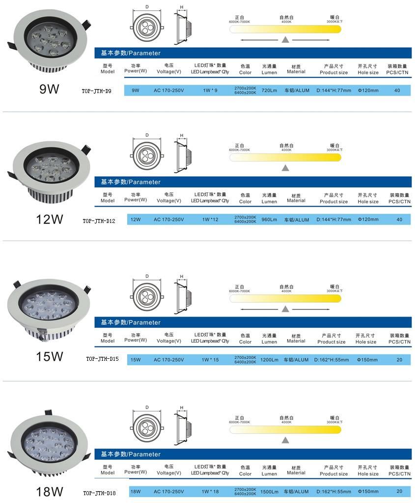 3W LED CEILING SPOT LIGHT