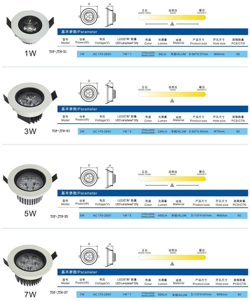 3W LED CEILING SPOT LIGHT