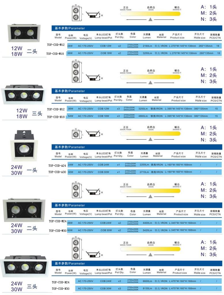 9w Led Beans gall lights/Led Grille Light /COB GRILLE LIGHT