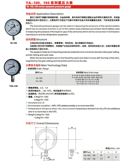 Ammonia pressure gauge