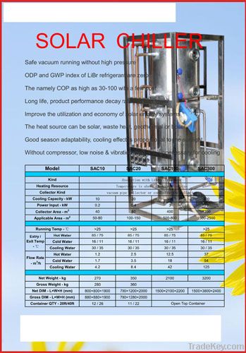 Absorption Chiller