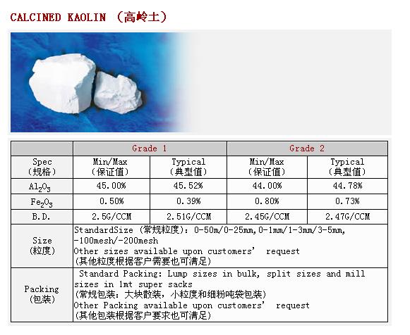 Calcined Kaolin