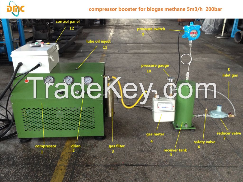 biogas compressor booster