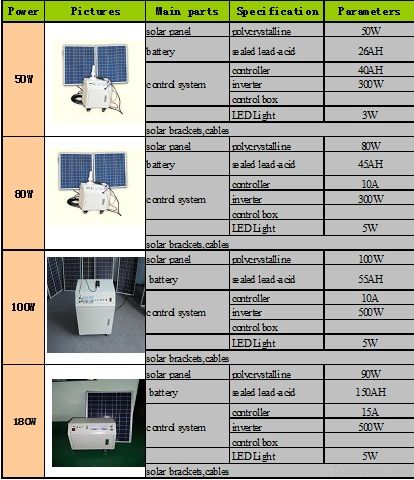 Solar PV home system (large)