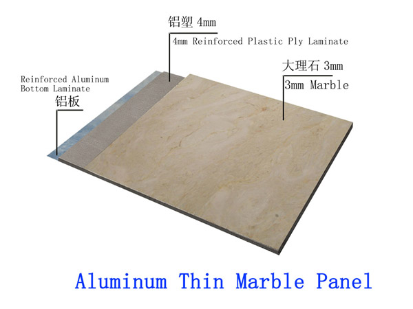 Aluminum composite panel