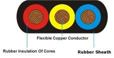 RUBBER sheath cable