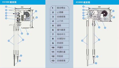 Automatic Sliding Door