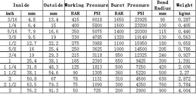 SAE 100 R2 AT  /  DIN  EN 853 2 SN Steel Wire Braided Hydraulic